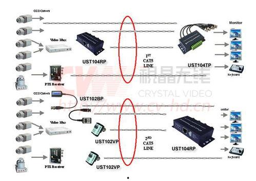 无线视频传输技术,跨越时空的视觉桥梁